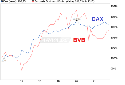 chart_week_dax_.png