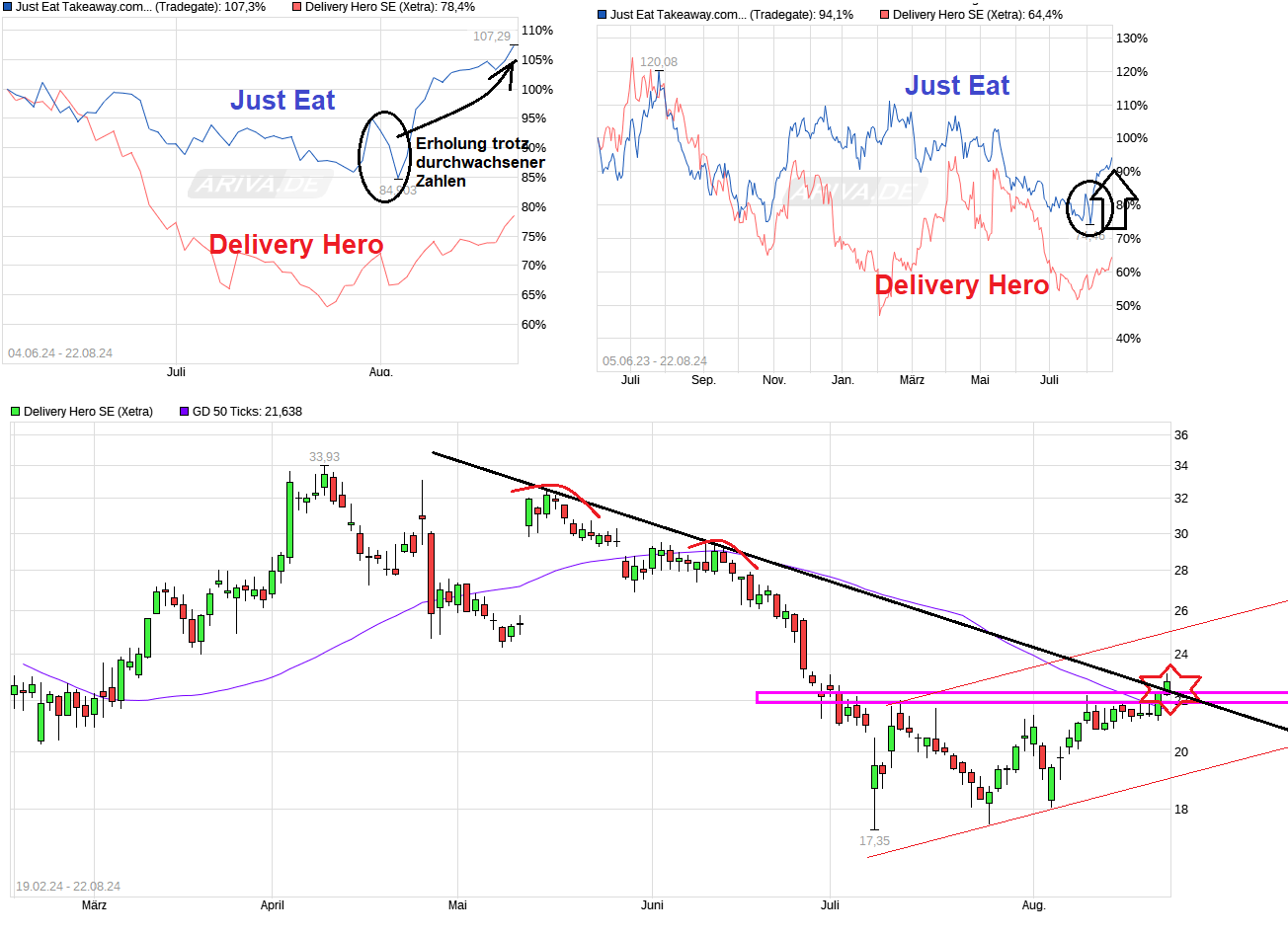 chart_free_justeattakeawaycomnv.png