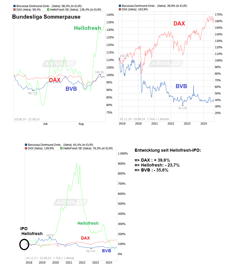 chart_free_borussiadortmundgmbhcokgaa-----.png