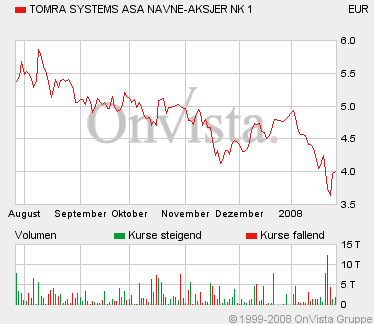 tomra0125f401m6.gif