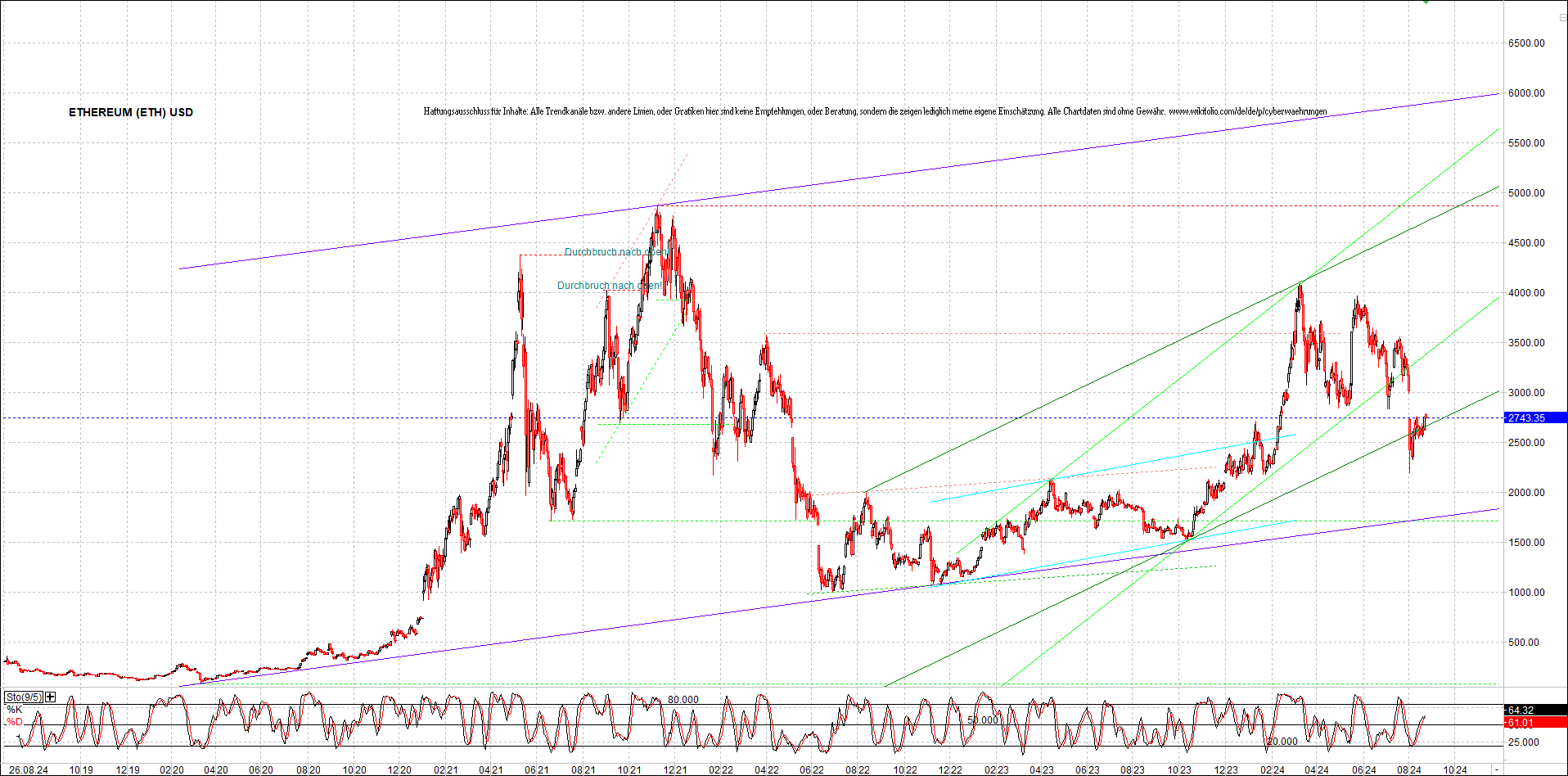 ethereum_chart_nachmittag.png