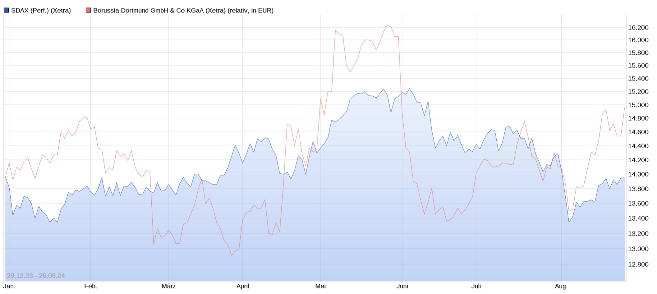 sdax_vergleich_26.jpg