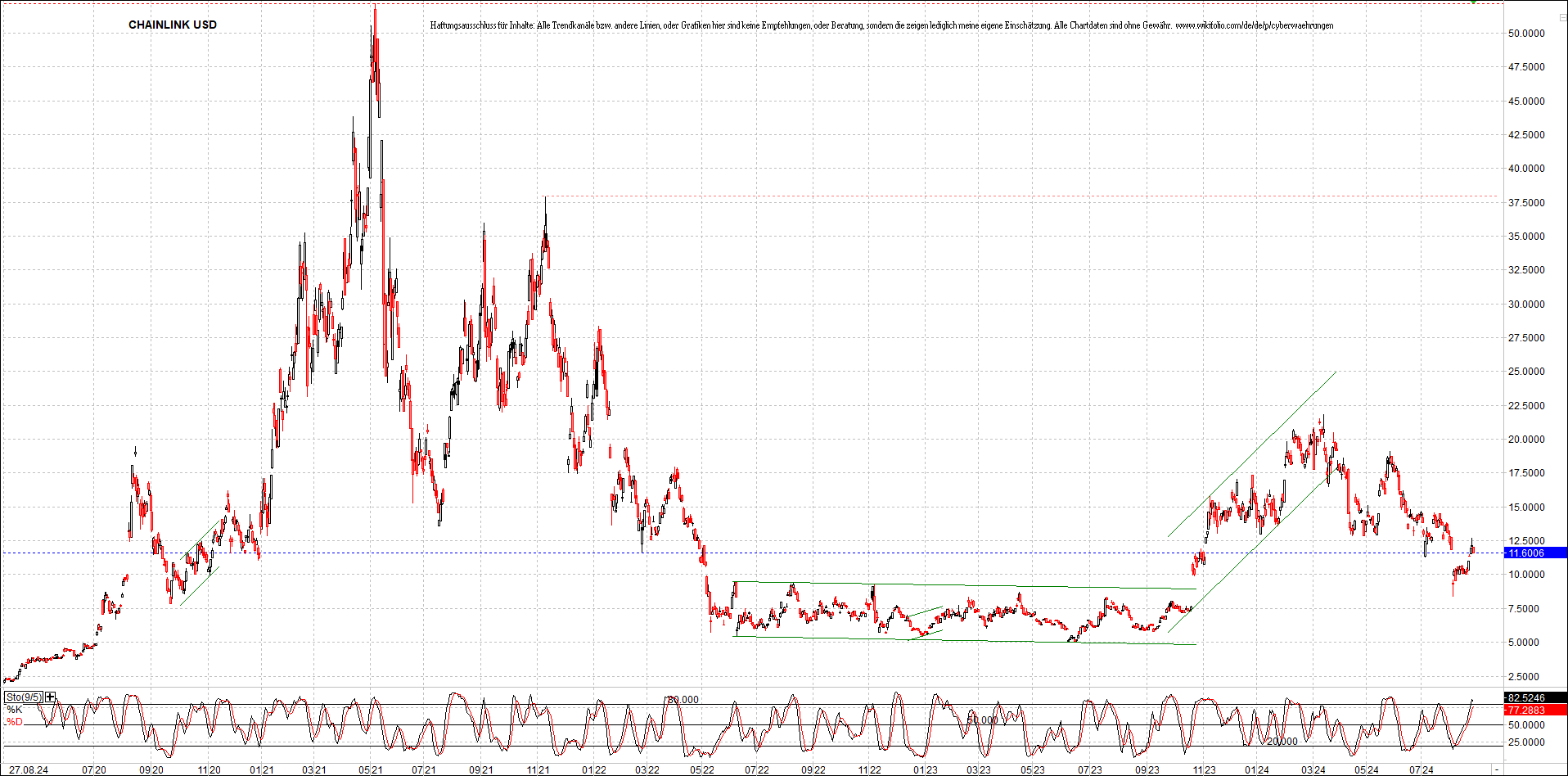 x_chainlink_usd_chart_(von_o.png