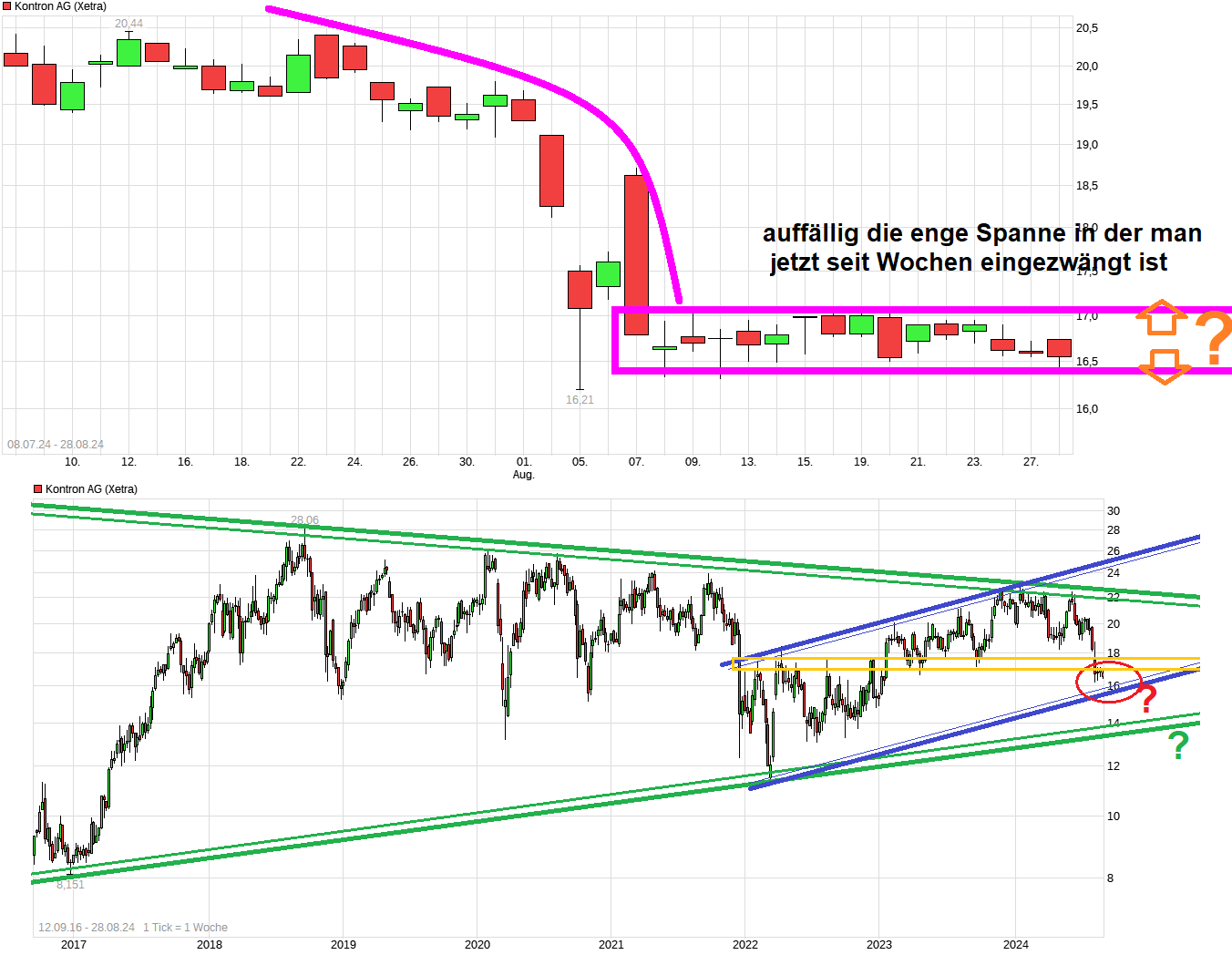 chart_free_kontronag.png