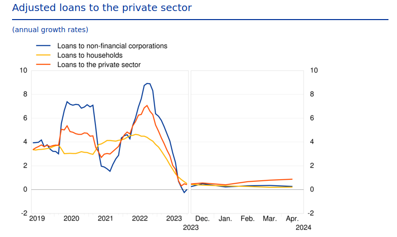 nettokreditaufnahme_(adjusted_loans)_privater_s....png