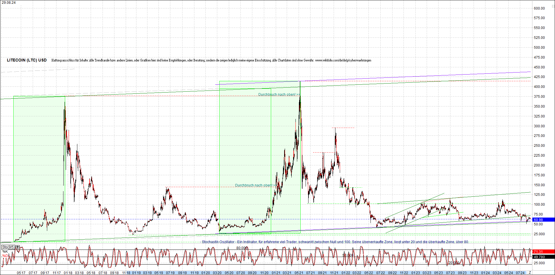 litecoin_(ltc)_chart_heute_morgen.png