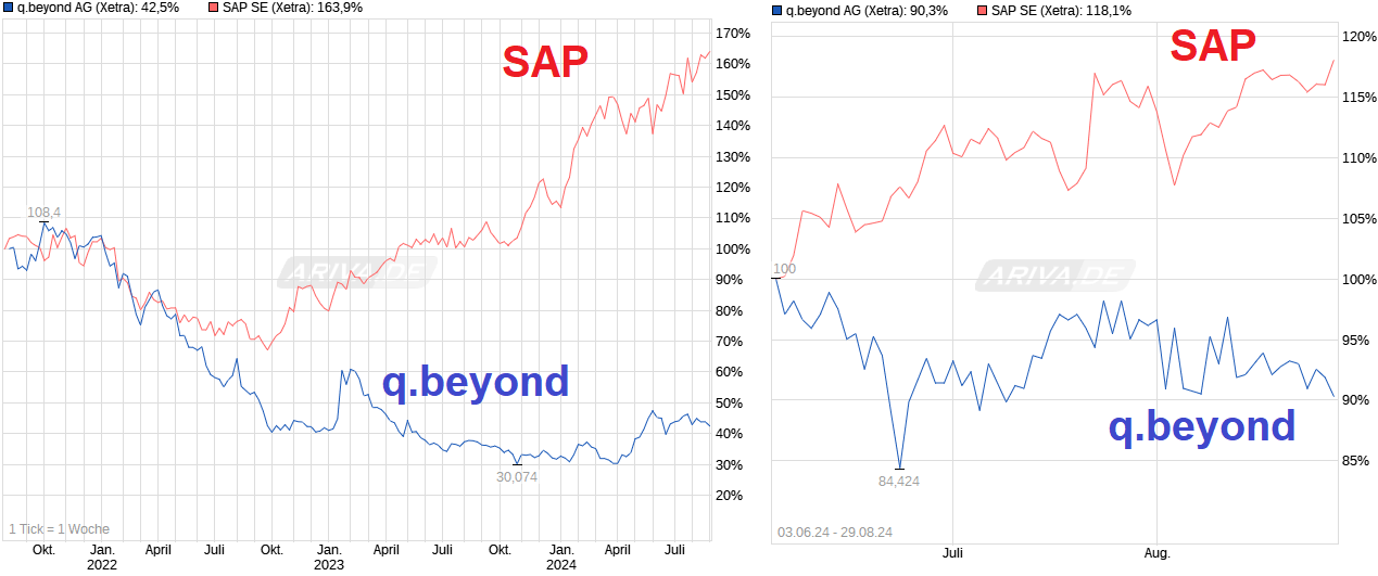 chart_3years_qbeyondag.png