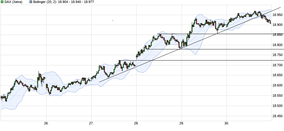 chart_week_dax.png