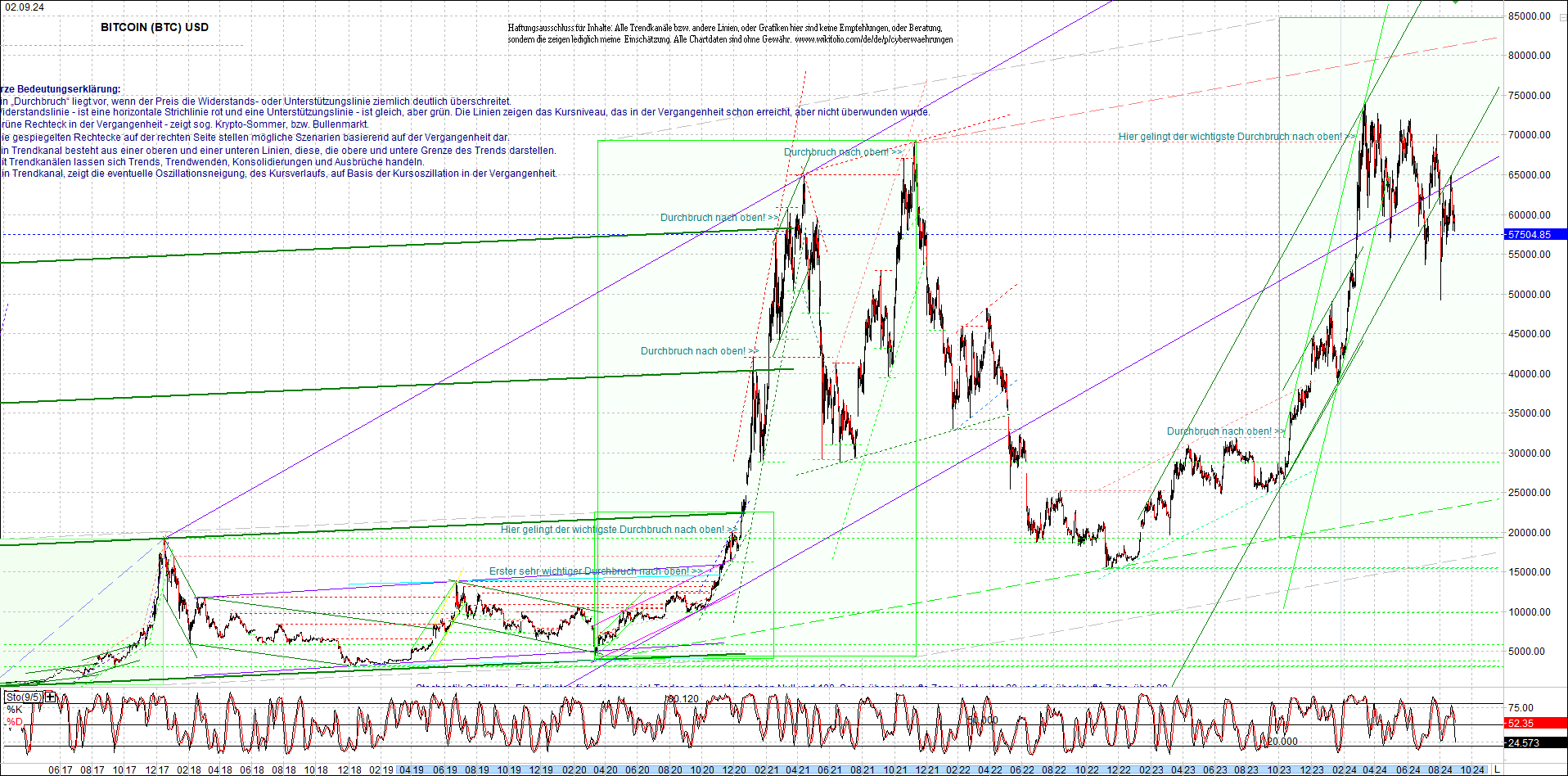 bitcoin_chart_heute_morgen.png