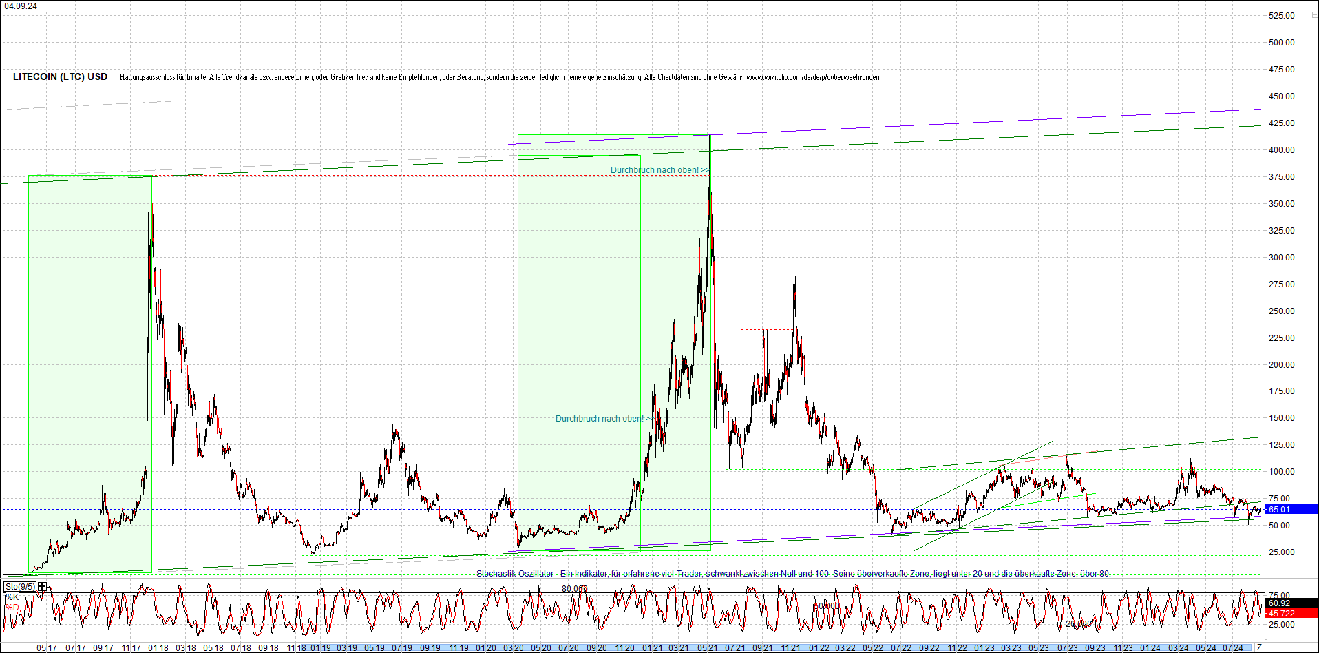 x_solana_usd_chart_(von_o.png