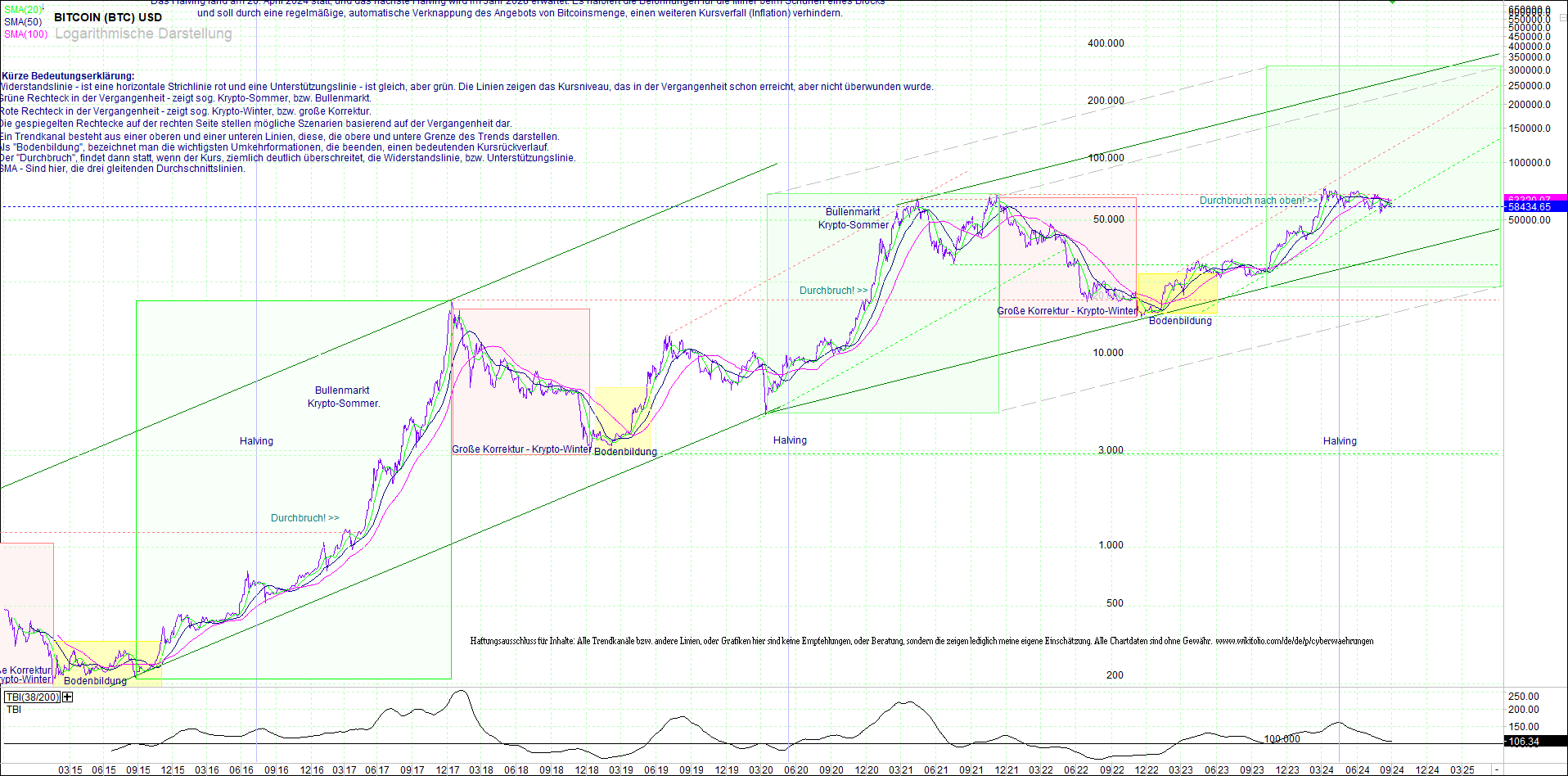 bitcoin_(btc)_chart_sehr_langfristig.png