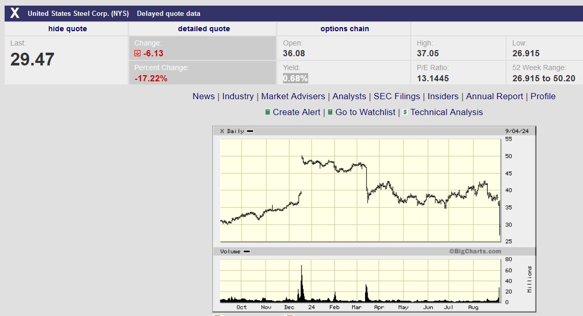 2024-09-04_21__54_united_states_steel_corp.jpg