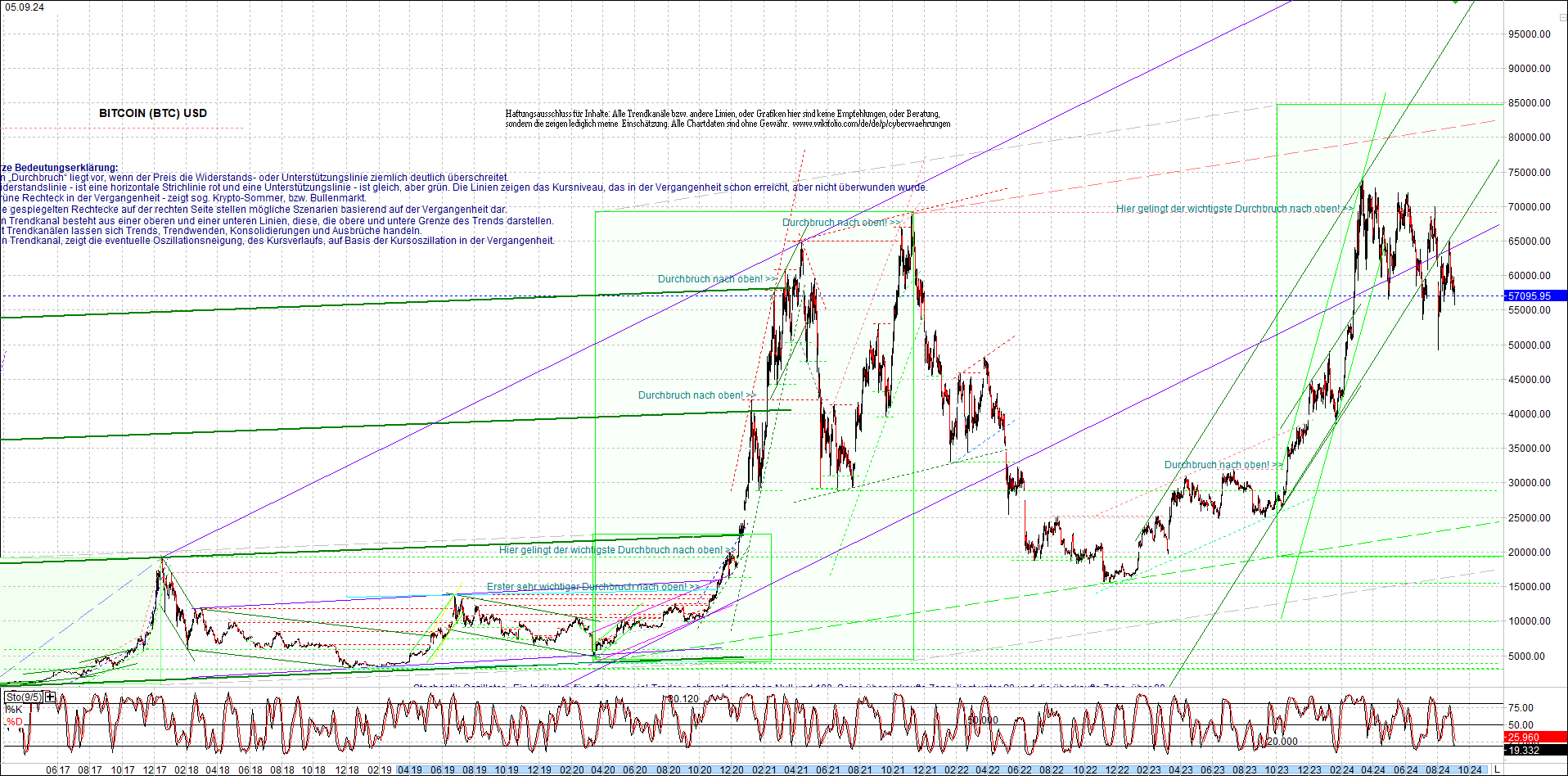 bitcoin_chart_heute_morgen.png