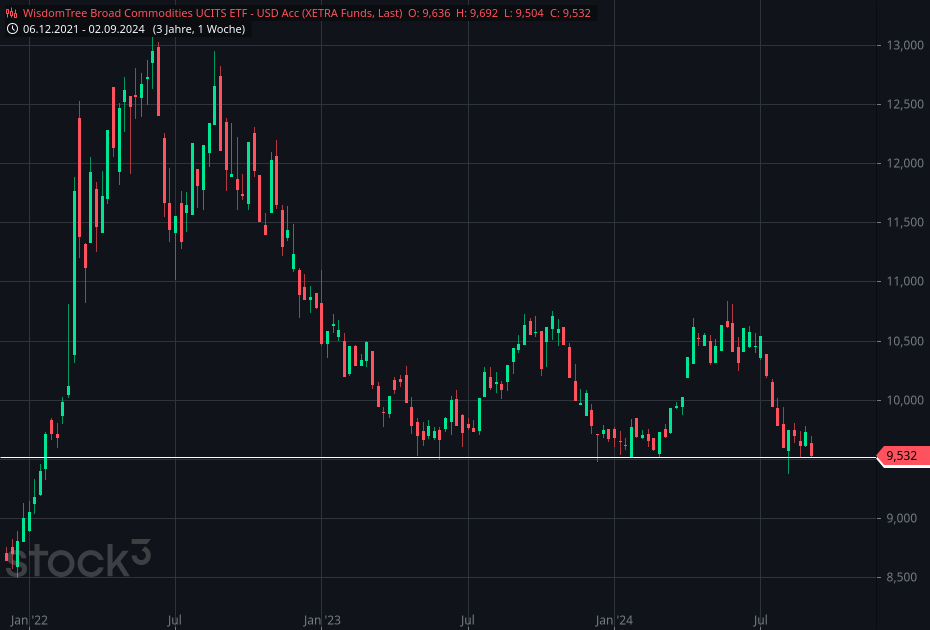 wisdomtree_broad_commodities_ucits_etf_-....png