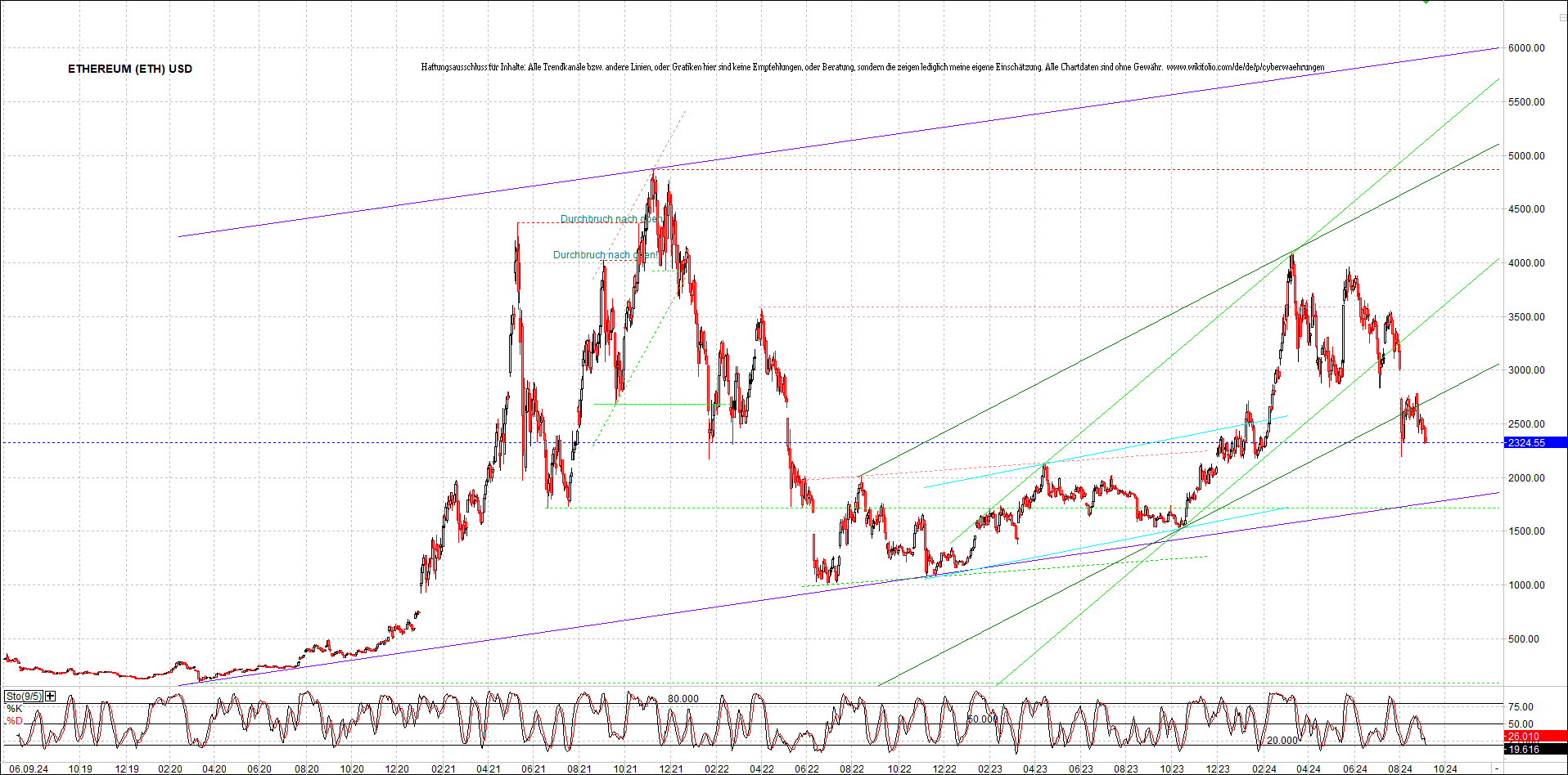 ethereum_chart_nachmittag.png