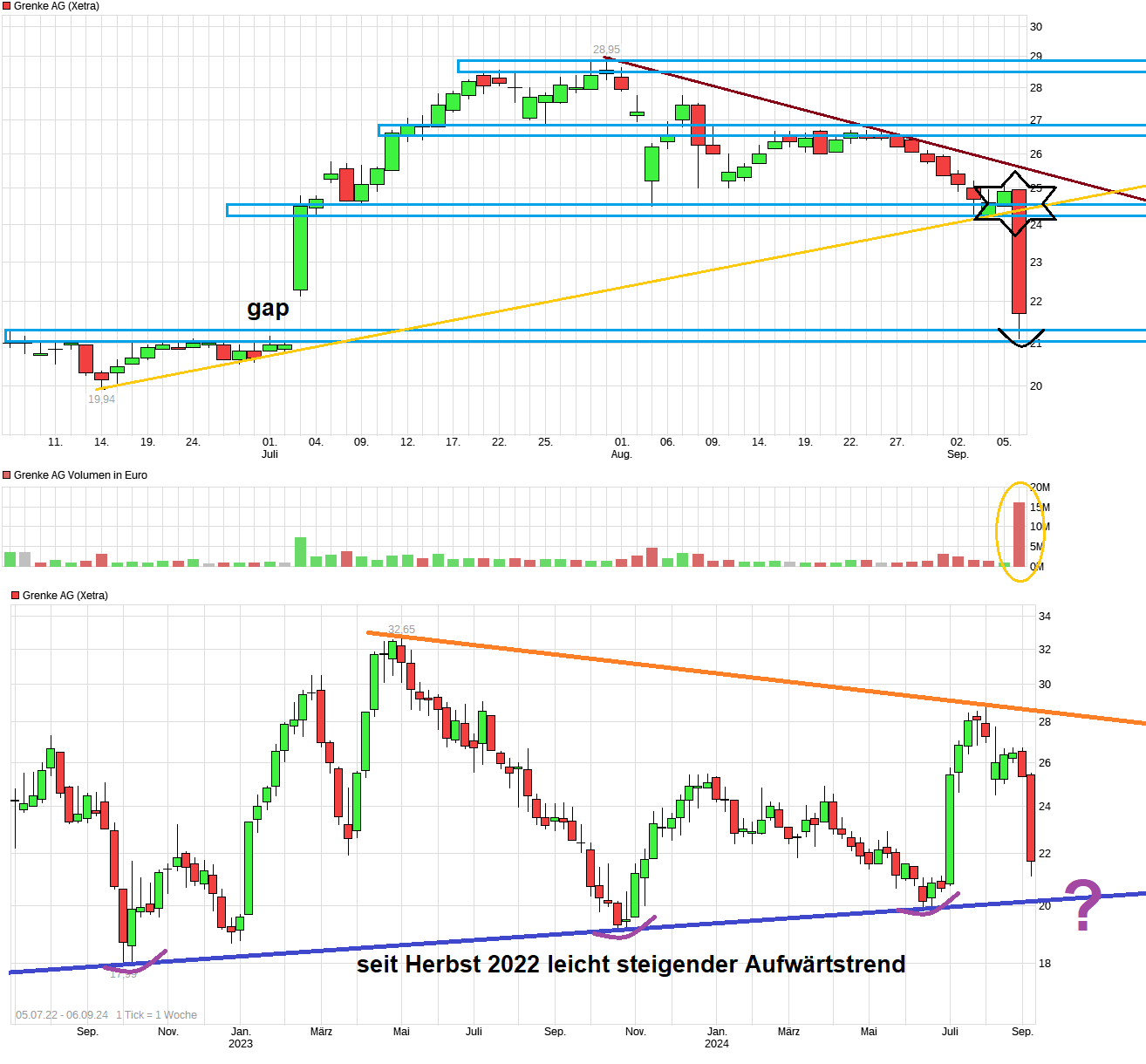 chart_quarter_grenkeag.png