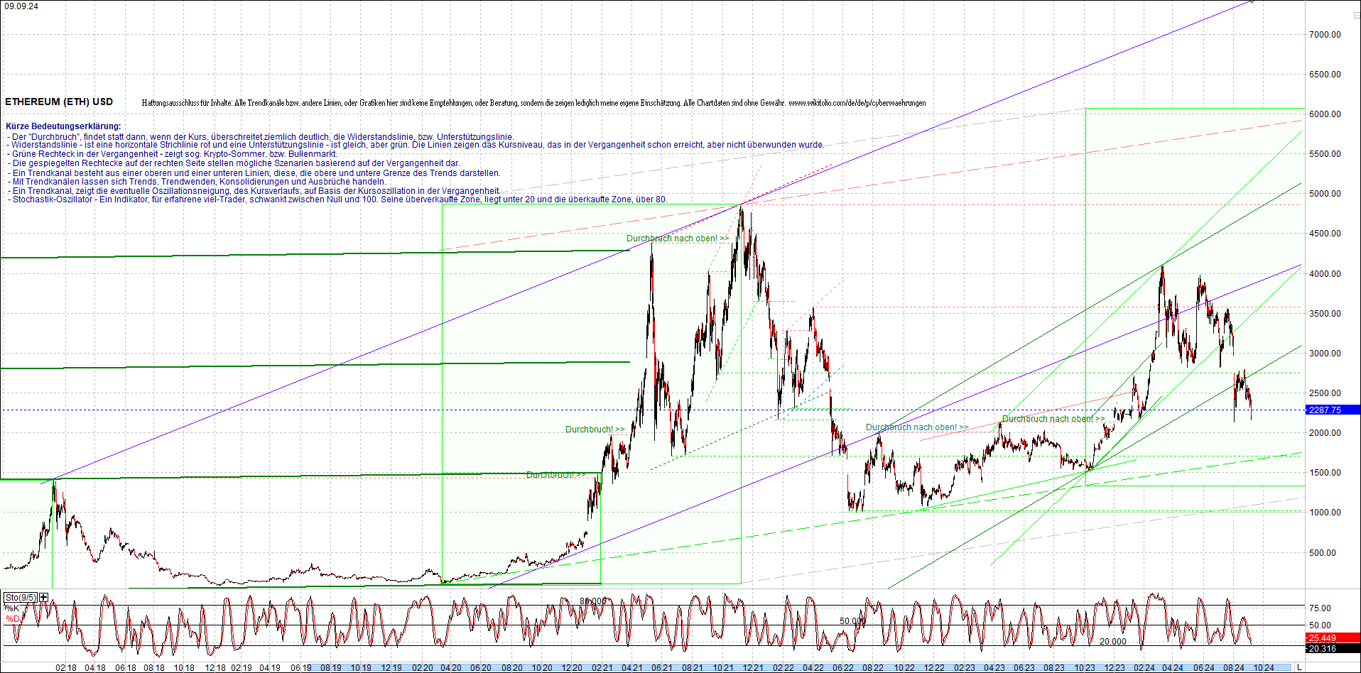 ethereum_chart_am_morgen.png