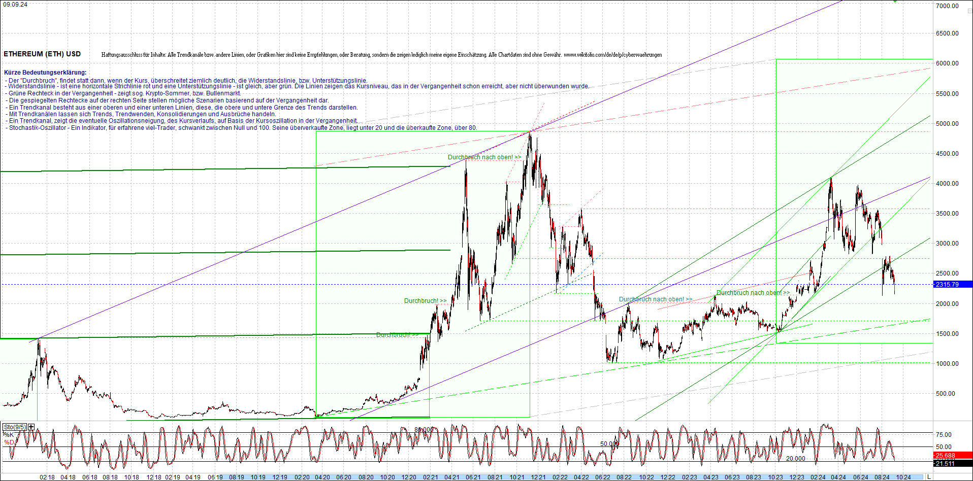 ethereum_chart_nachmittag.png