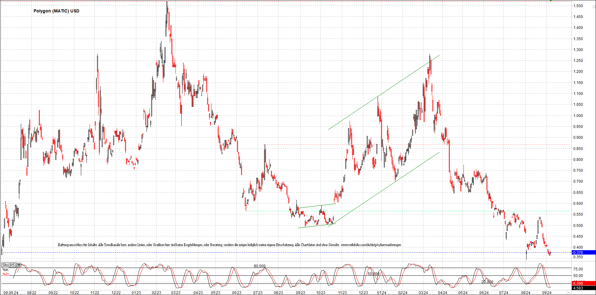 x_polygon_(matic)_usd_chart_(von_o.png