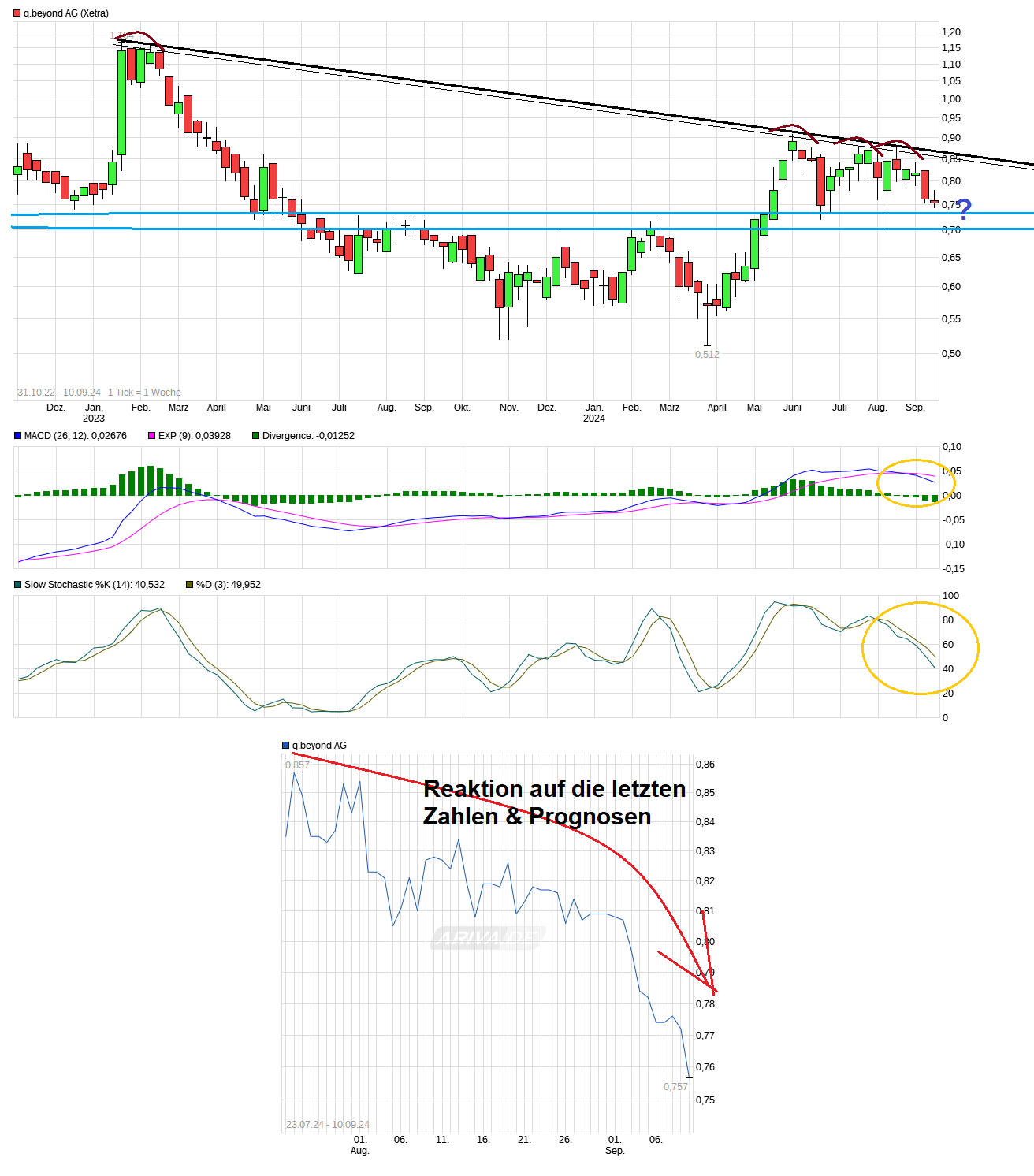 chart_free_qbeyondag.png