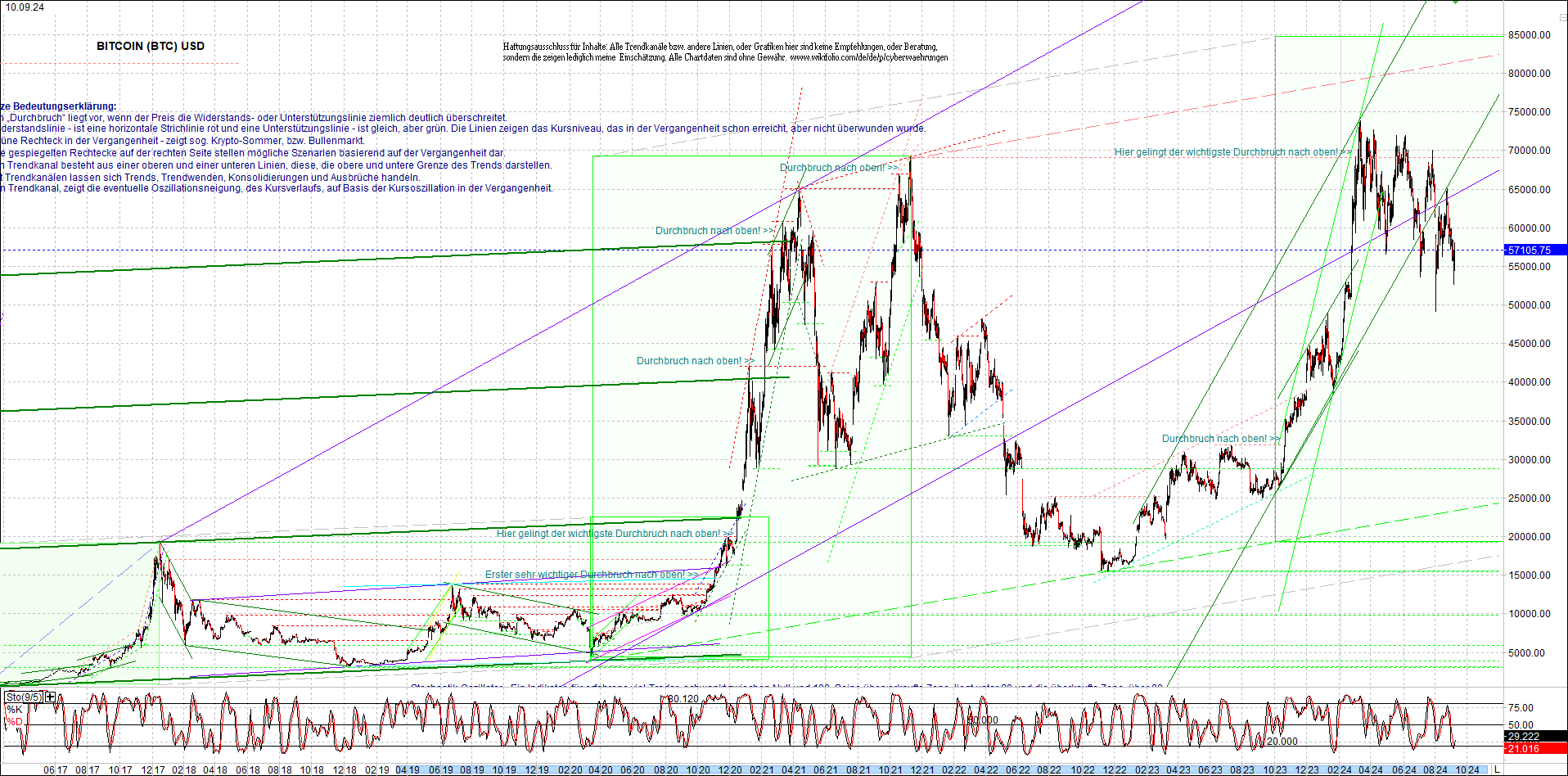 bitcoin_chart_heute_nachmittag.png