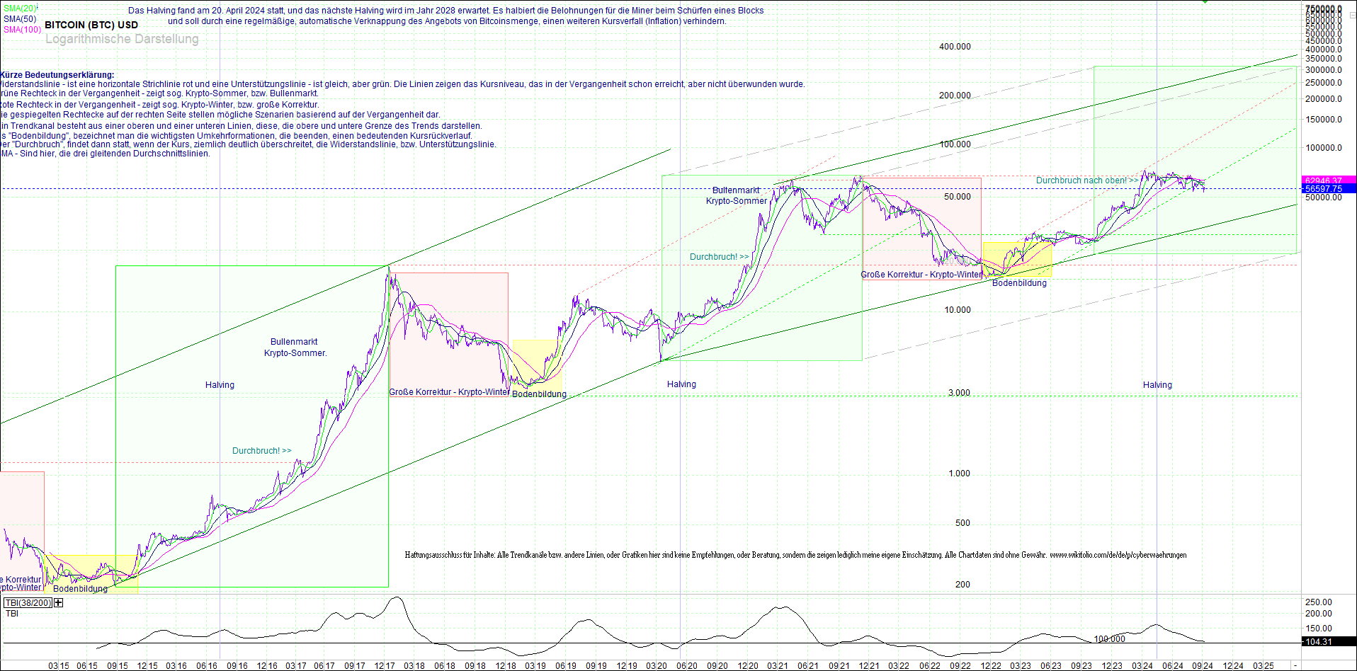 bitcoin_(btc)_chart_sehr_langfristig.png