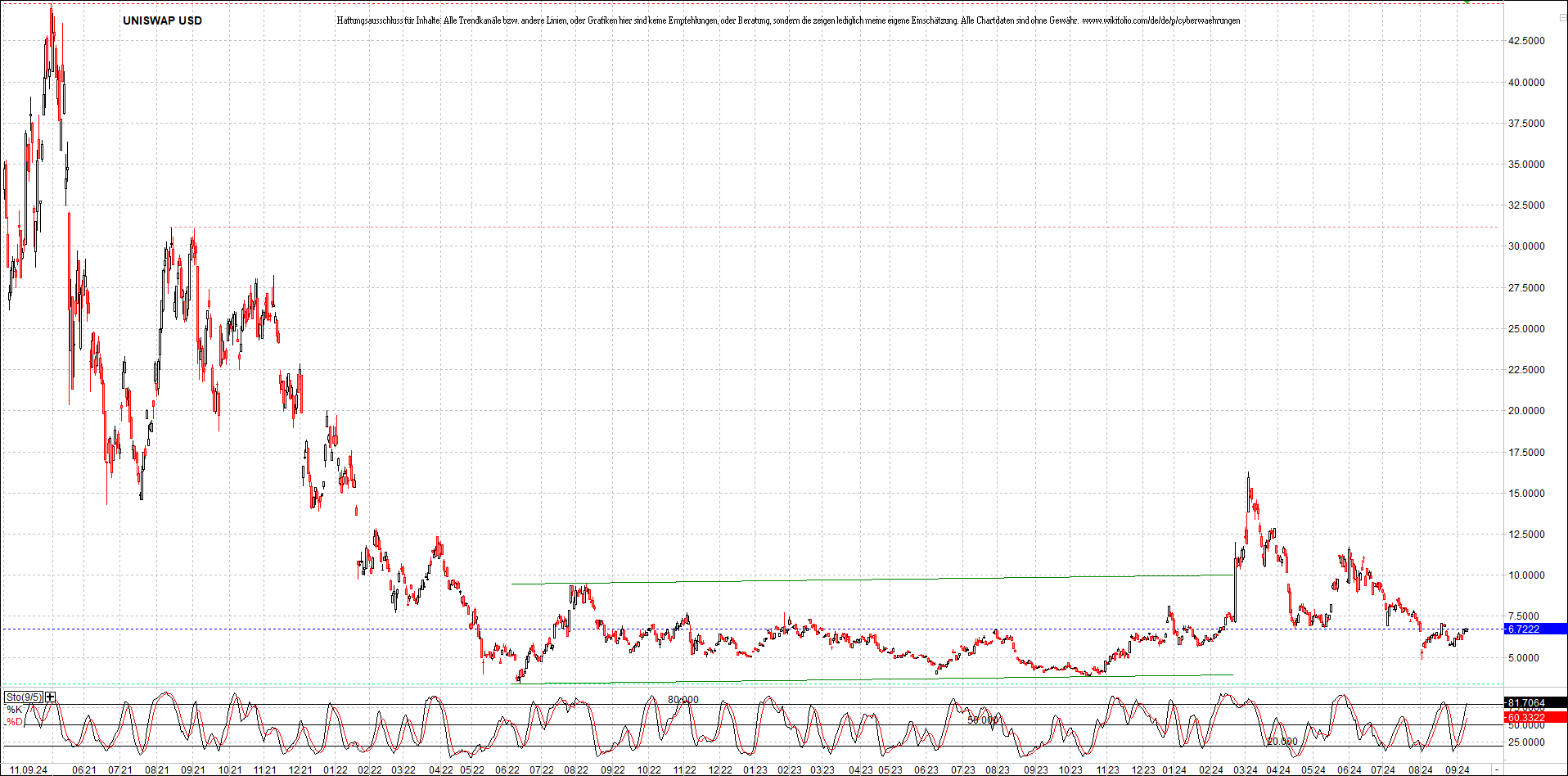 x_uniswap_usd_chart_(von_o.png