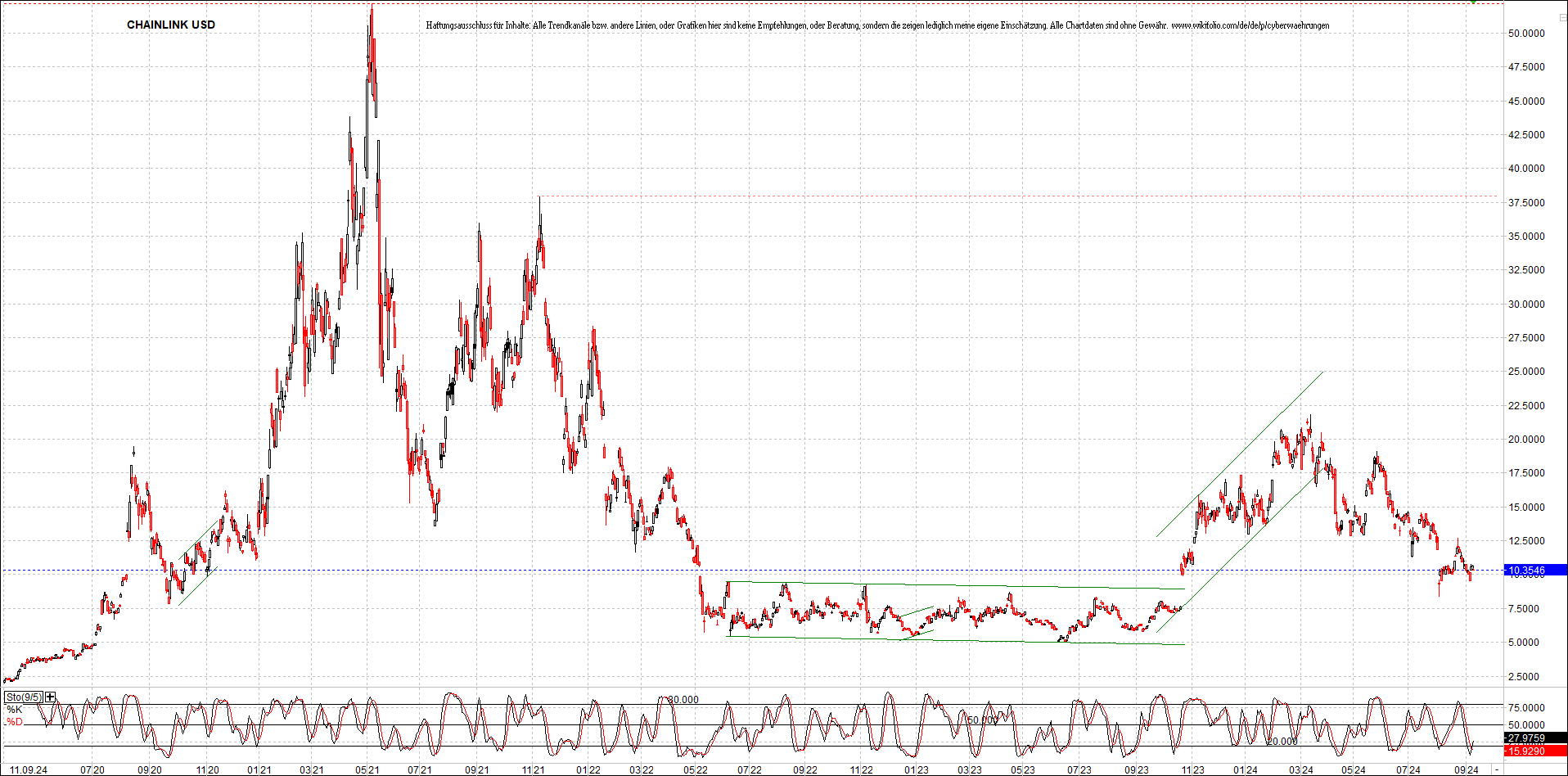 x_chainlink_usd_chart_(von_o.png