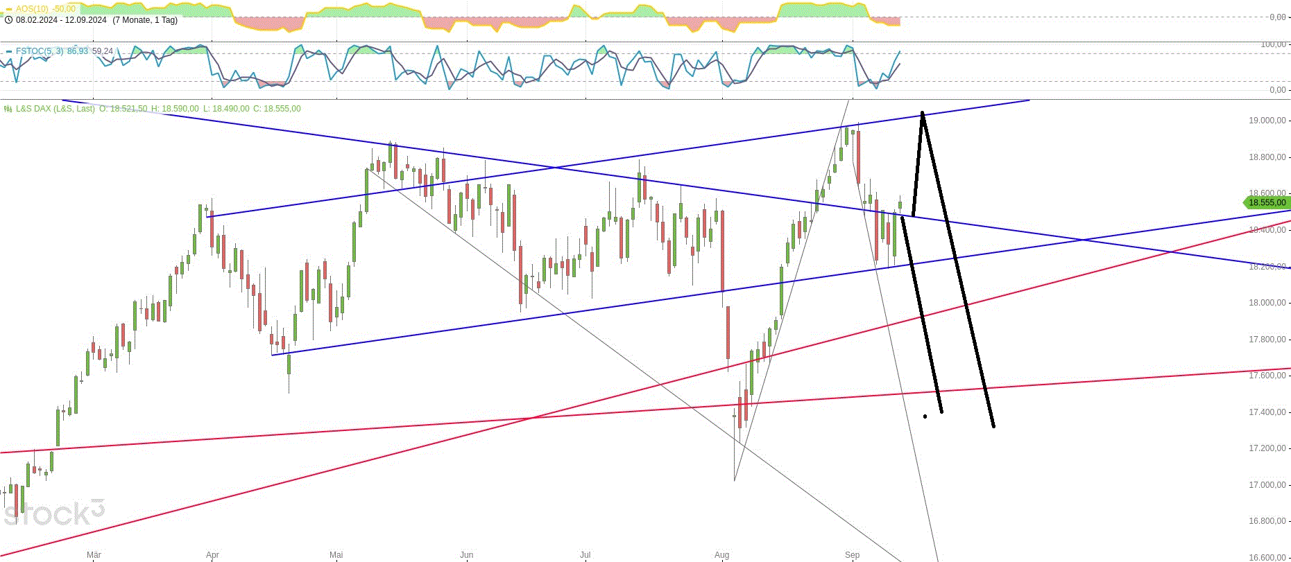 dax_daily_den_12.gif