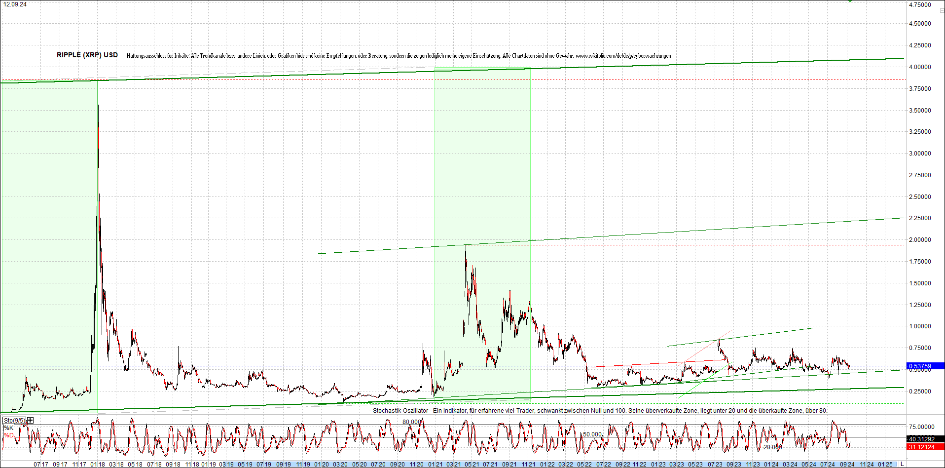 ripple_(xrp)_chart_heute_morgen.png