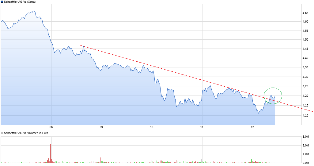 chart_week_schaeffleragvz.png