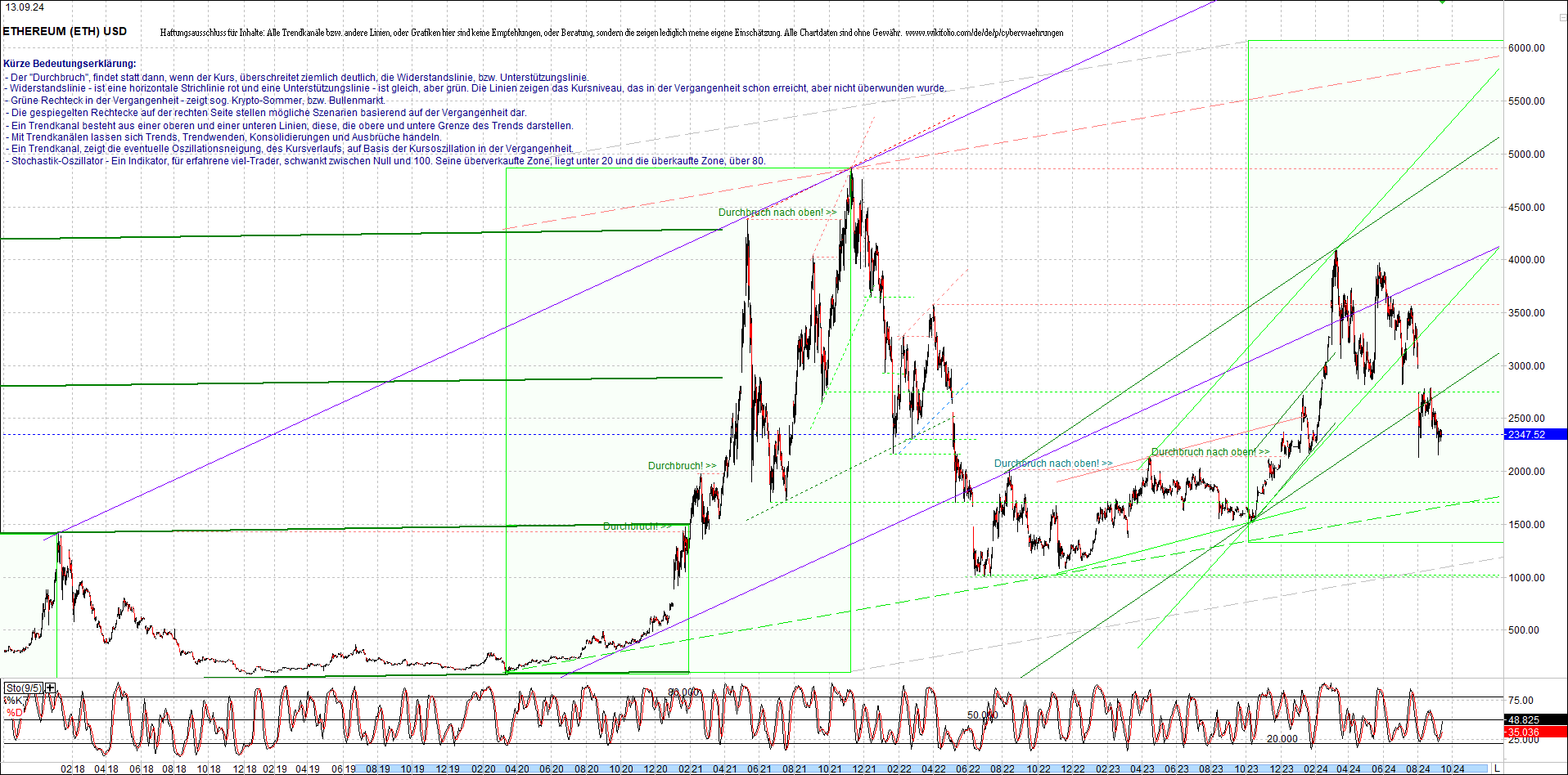 ethereum_chart_am_morgen.png