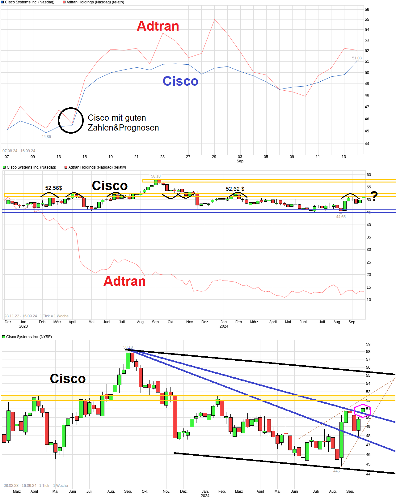 chart_free_ciscosystemsinc.png