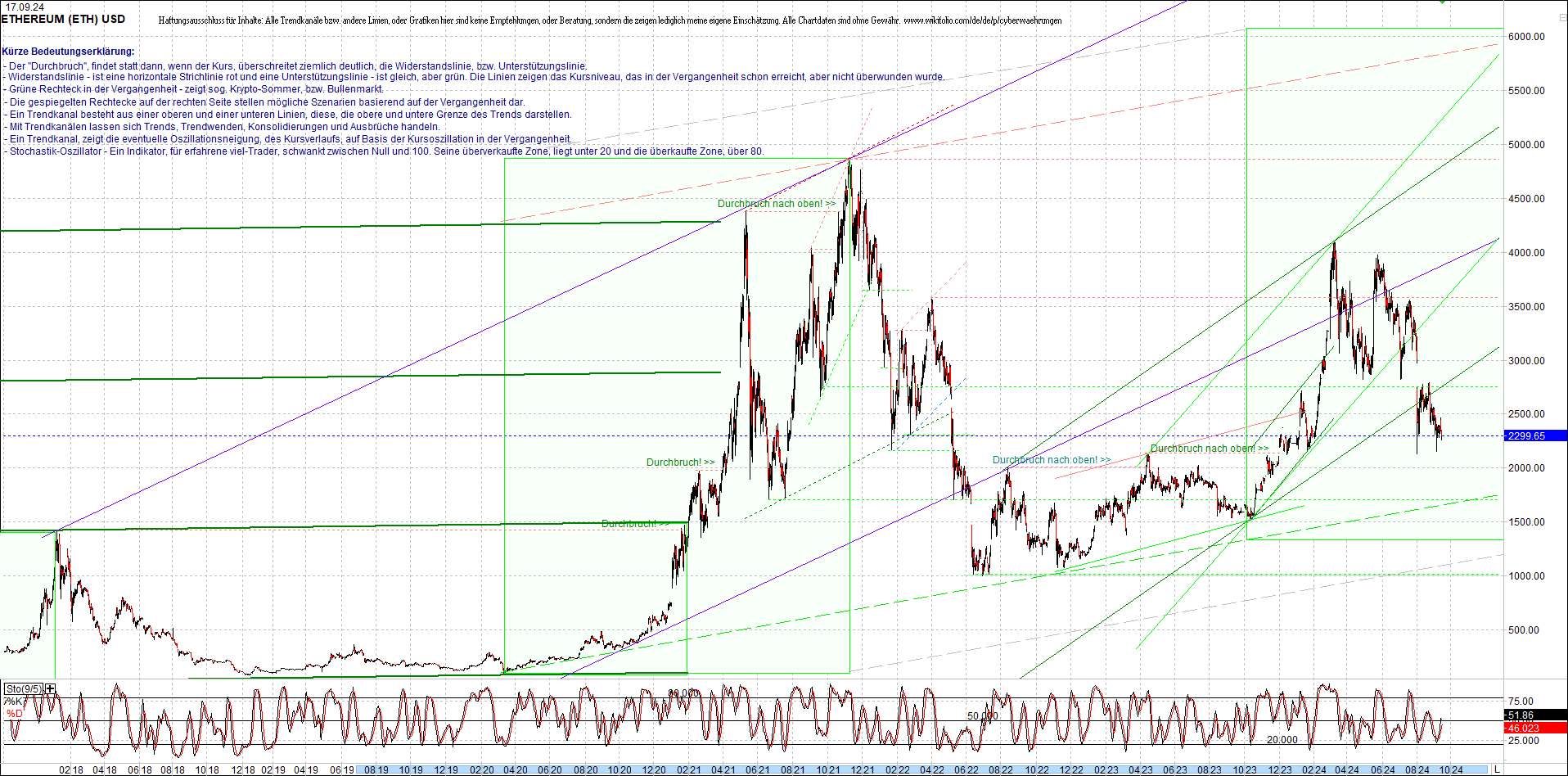 ethereum_chart_am_morgen.png