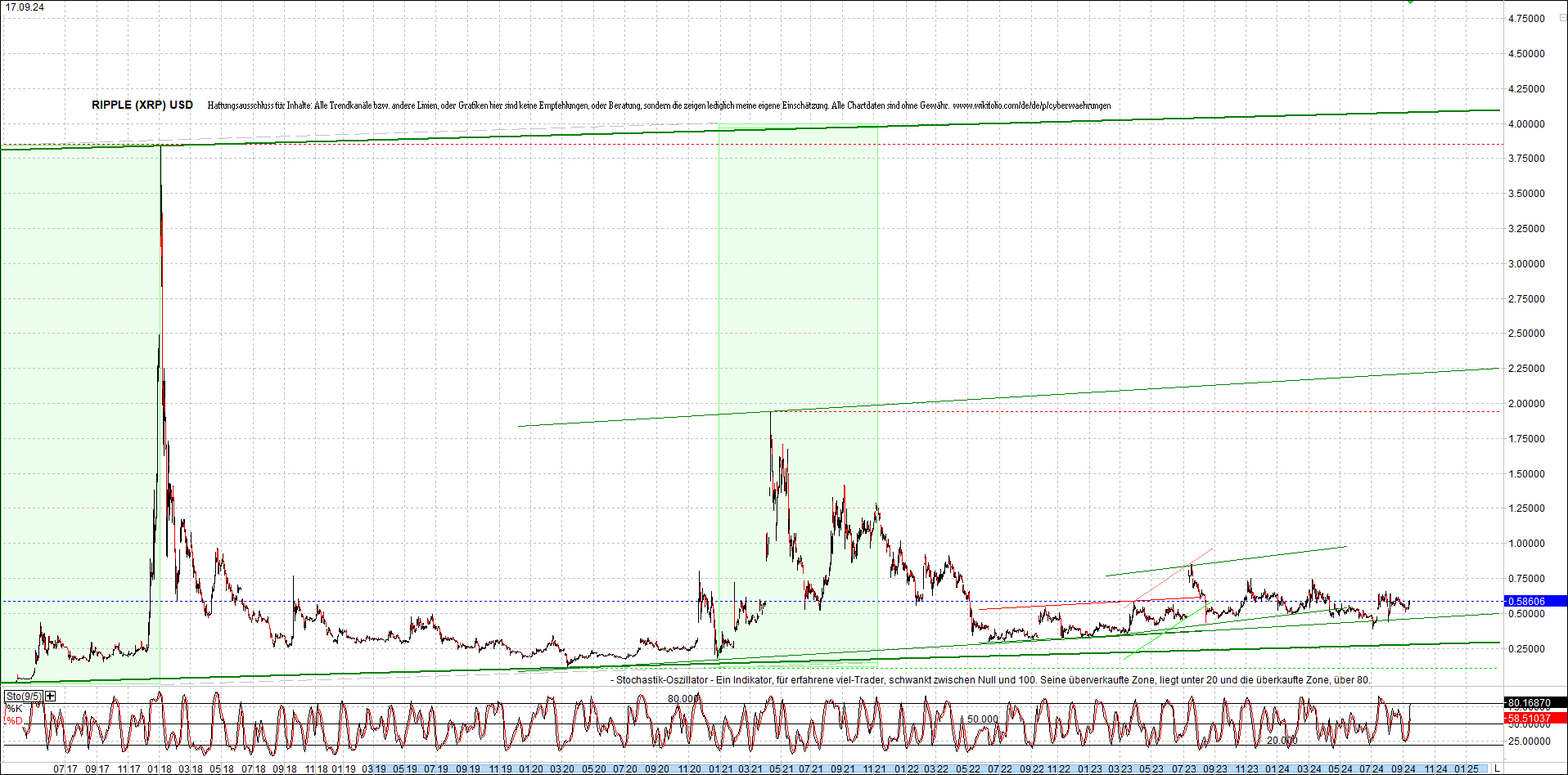 ripple_(xrp)_chart_heute_morgen.png