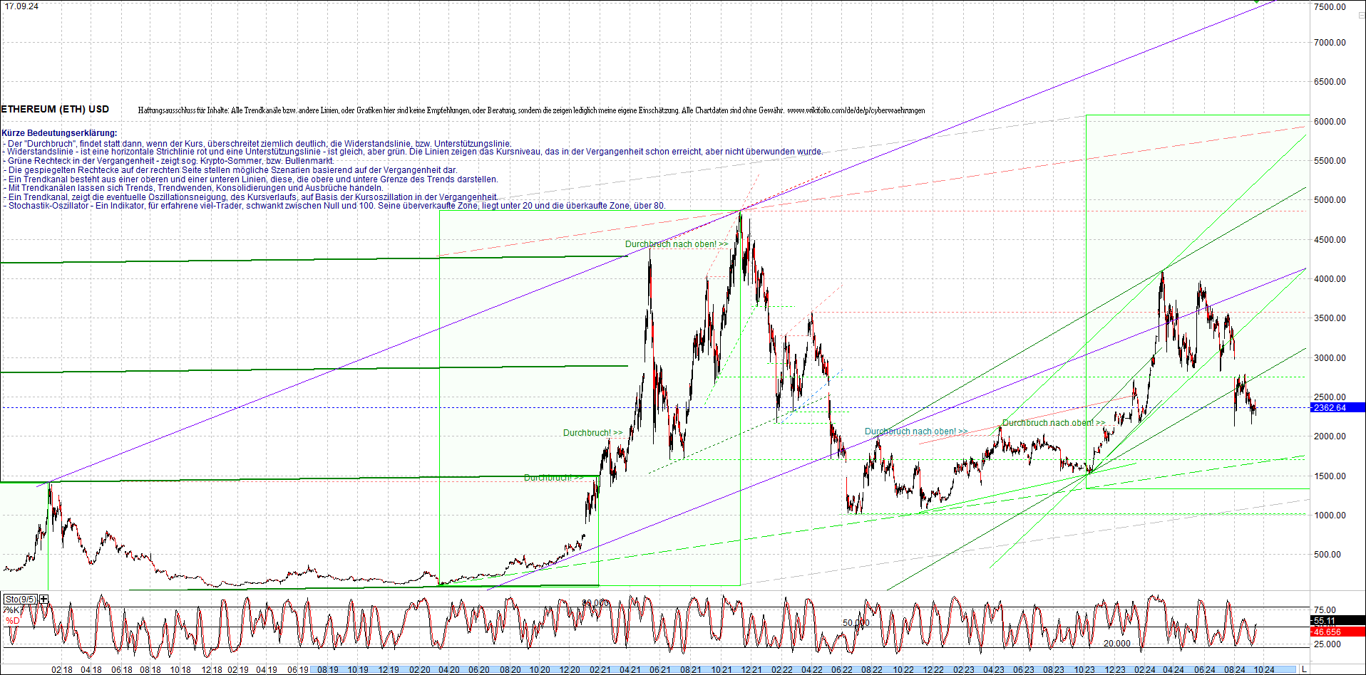 ethereum_chart_nachmittag.png