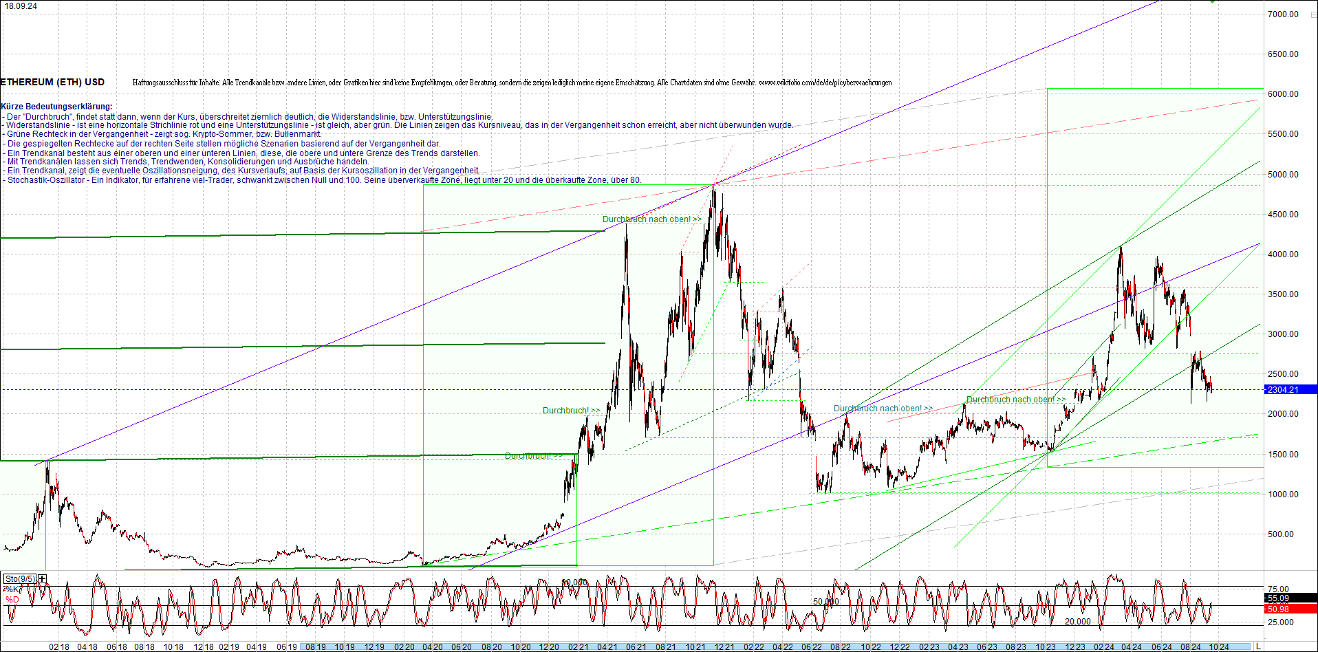 ethereum_chart_nachmittag.png