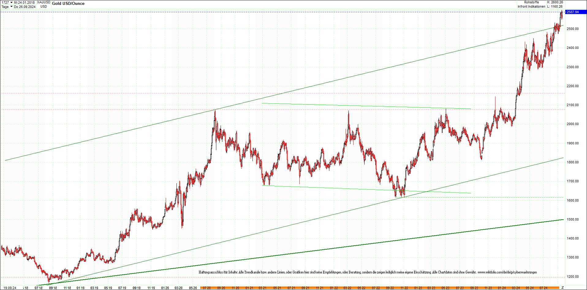 gold_chart_heute_mittag.png