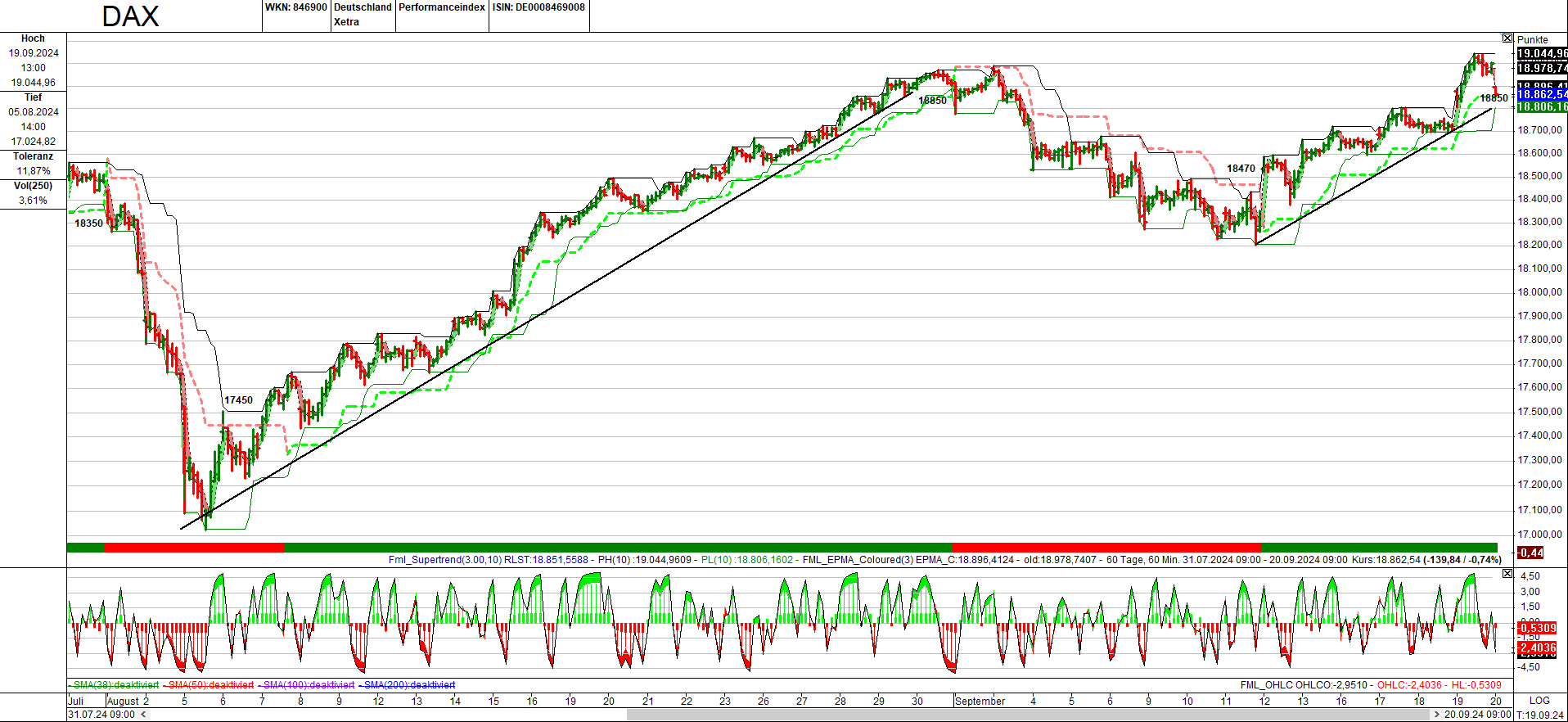 dax_200924_1h.png