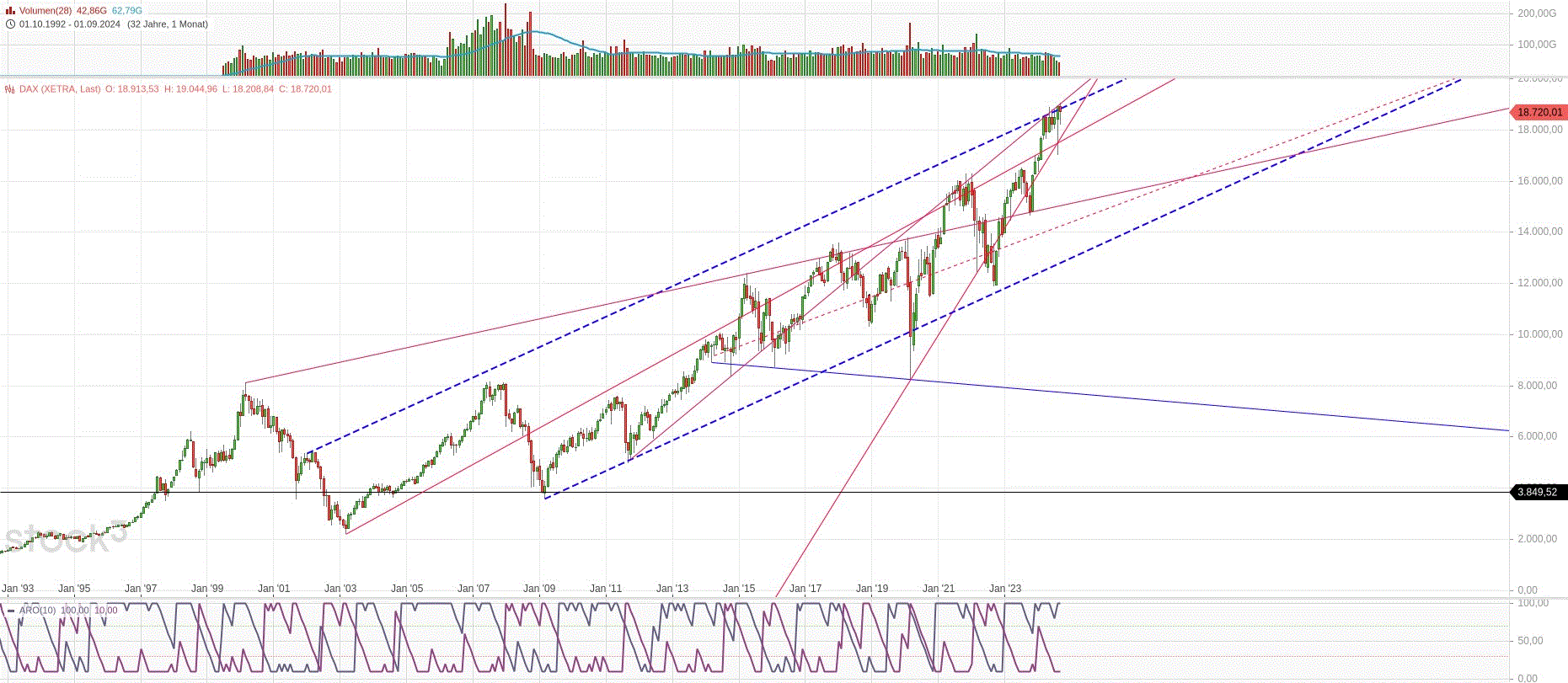 dax_xetra_monat_den_21.gif