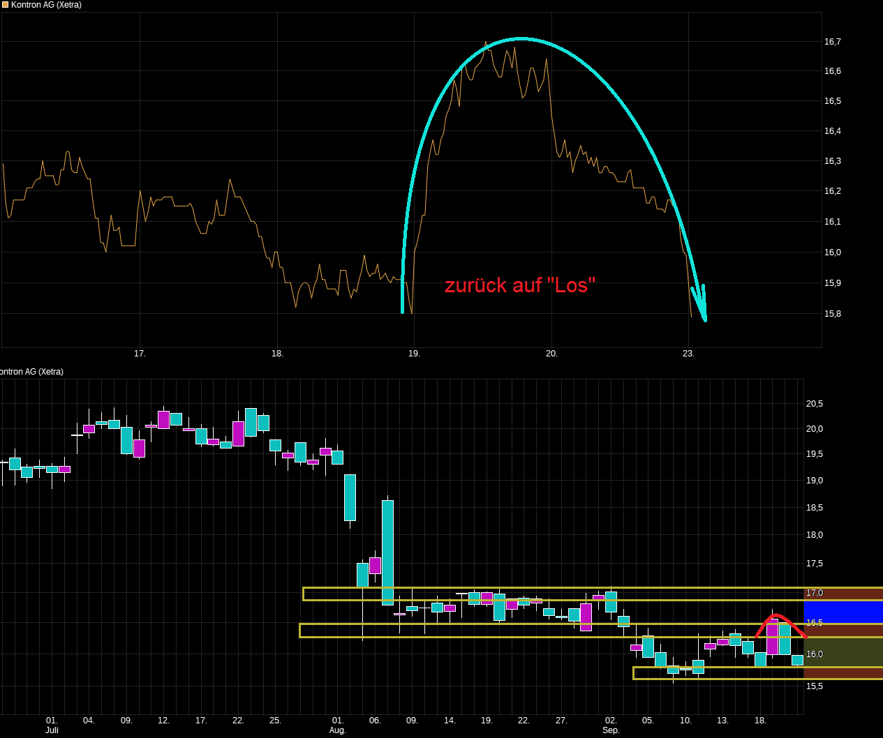 chart_week_kontronag-.png