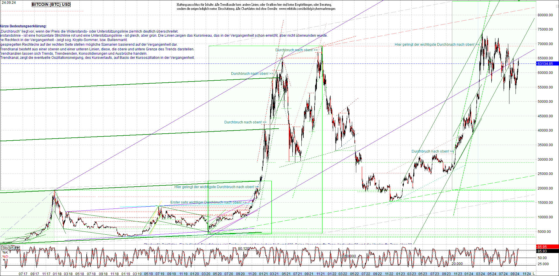 bitcoin_chart_heute_morgen.png