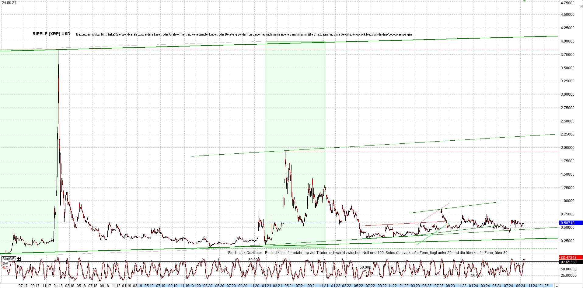 ripple_(xrp)_chart_heute_morgen.png