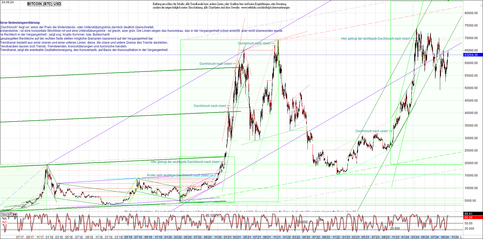 bitcoin_chart_heute_nachmittag.png