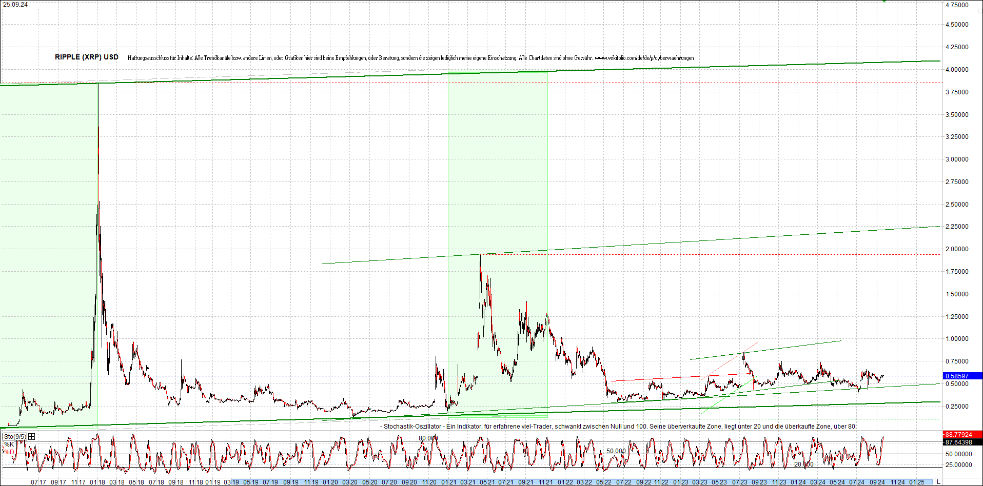 ripple_(xrp)_chart_heute_morgen.png