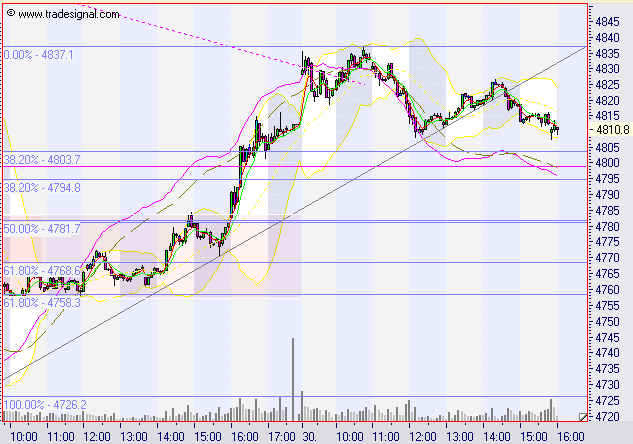 dax3008_5er2.PNG