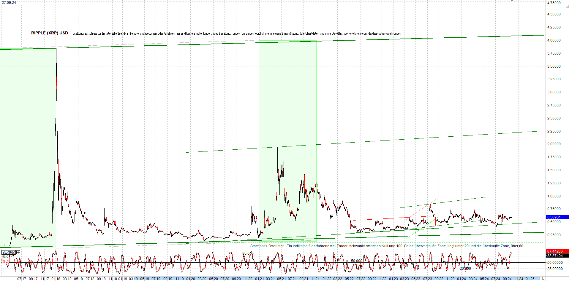 ripple_(xrp)_chart_heute_morgen.png