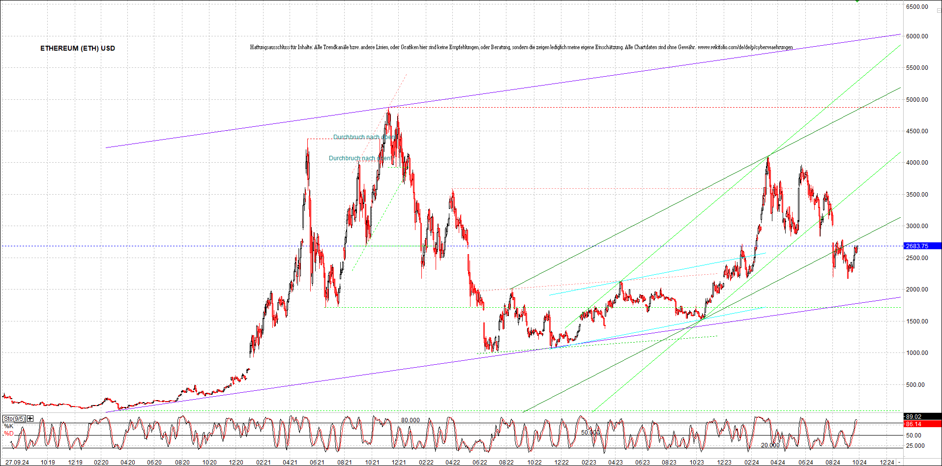 ethereum_chart_nachmittag.png