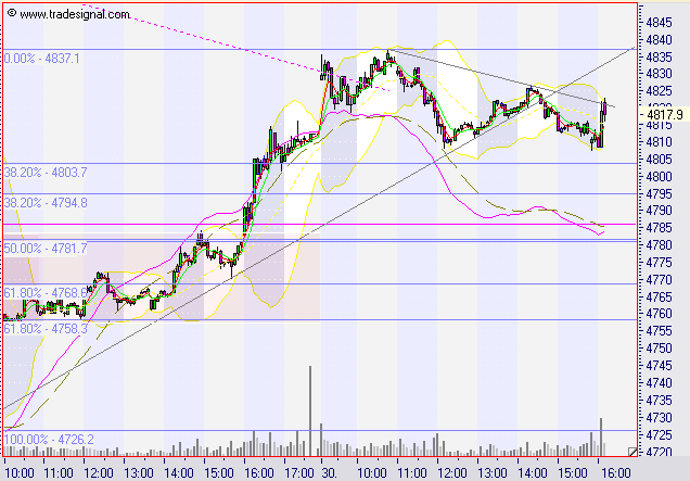 dax3008_5er3.PNG