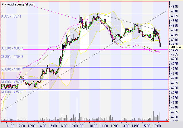 dax3008_5er4.PNG